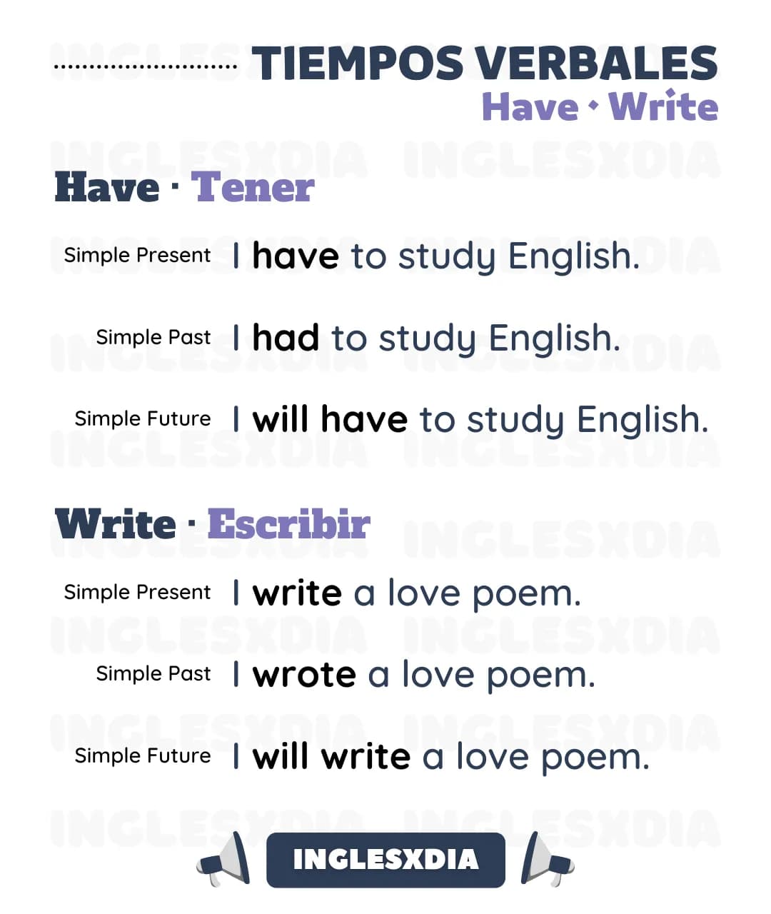 Tiempos verbales: have/write