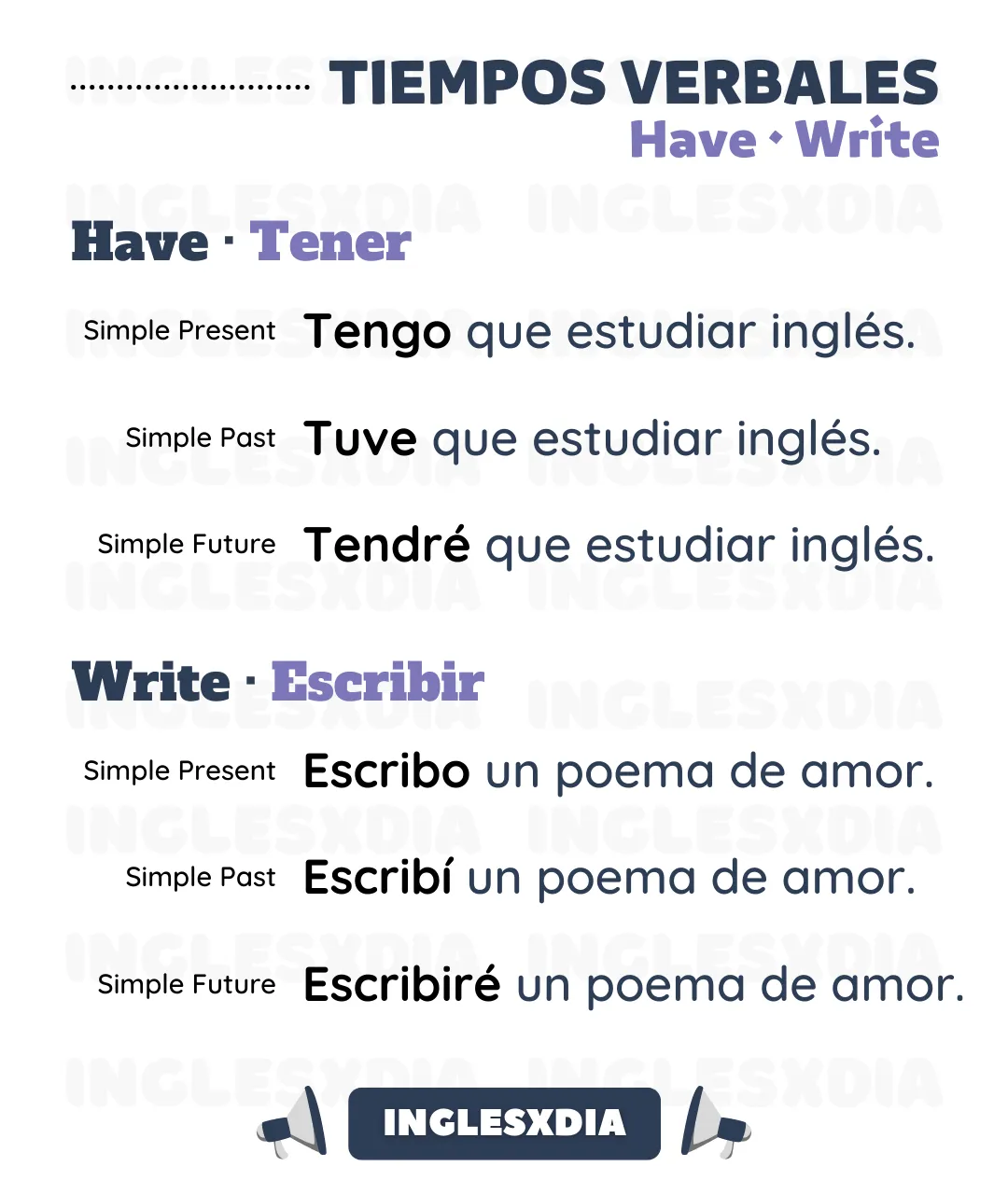 Tiempos verbales: have/write (986)