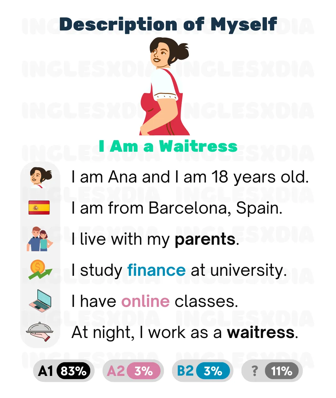 I Am a Waitress