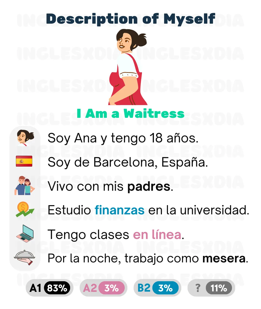 I Am a Waitress (1065)