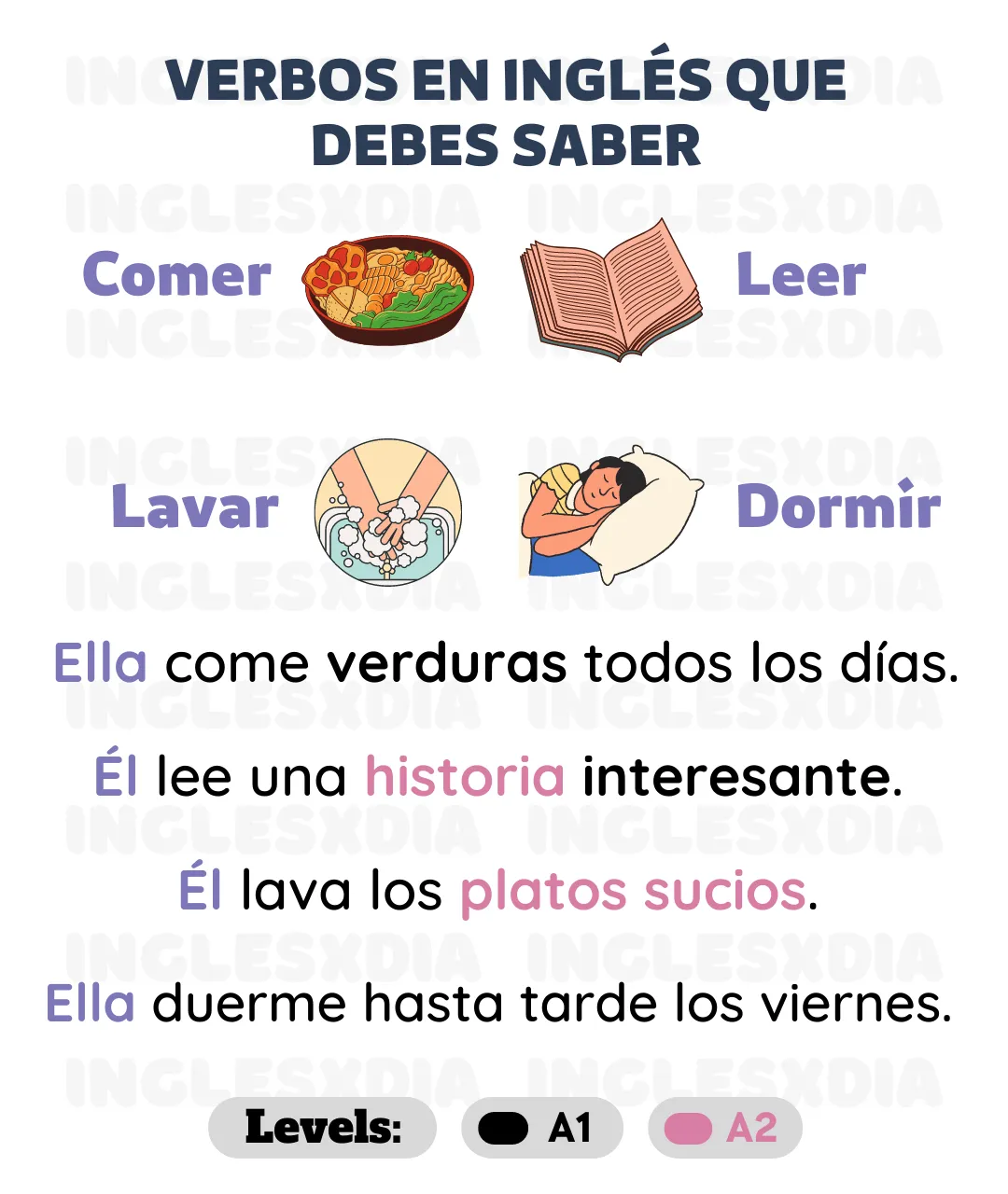 Eat · Read · Wash · Sleep (1075)