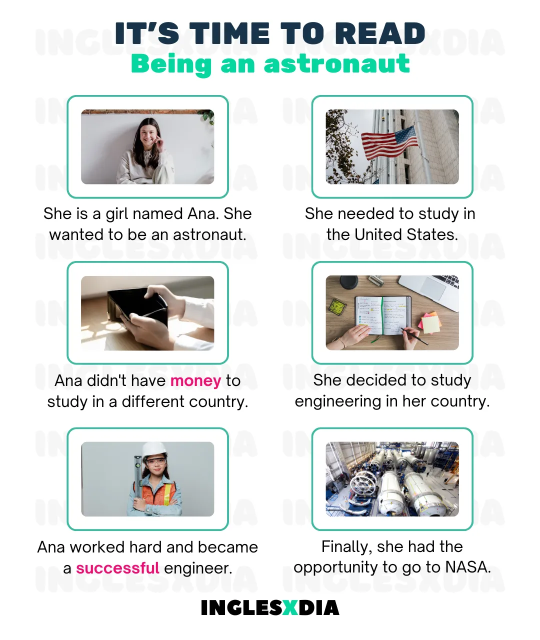 Being an astronaut