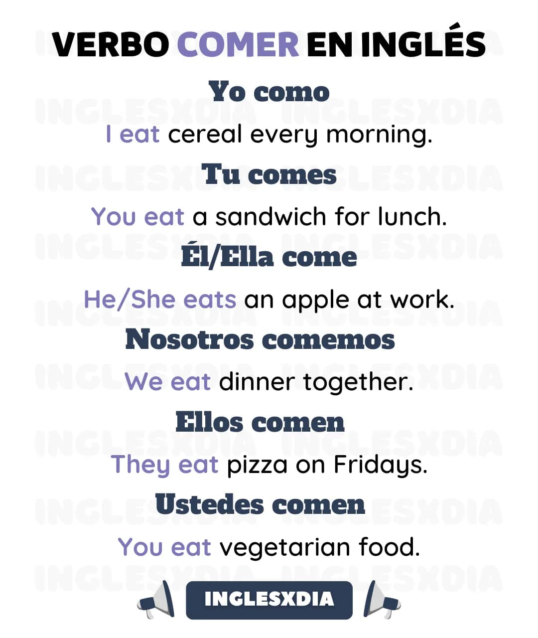 Verbo comer en inglés