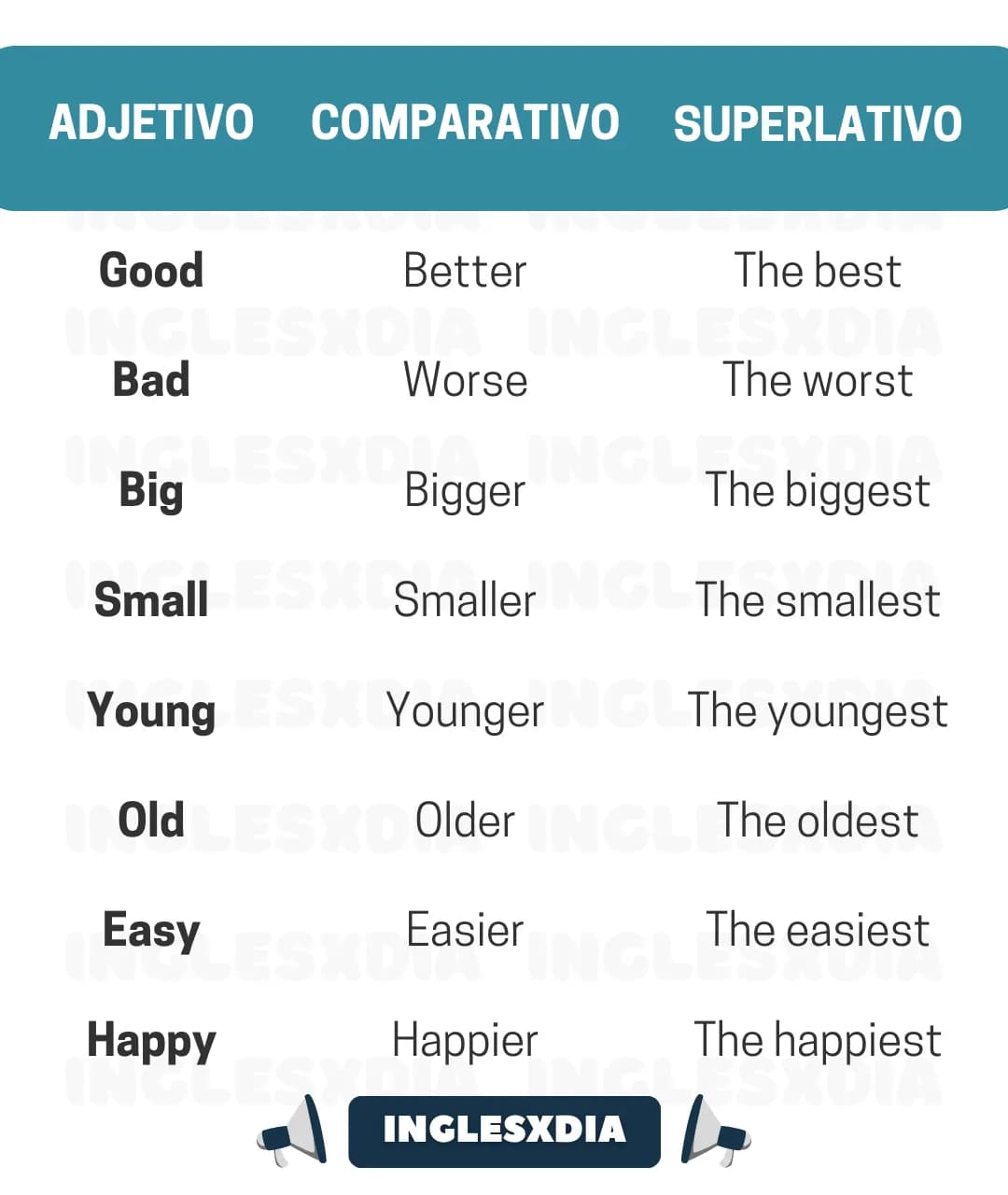 Comparativos y Superlativos