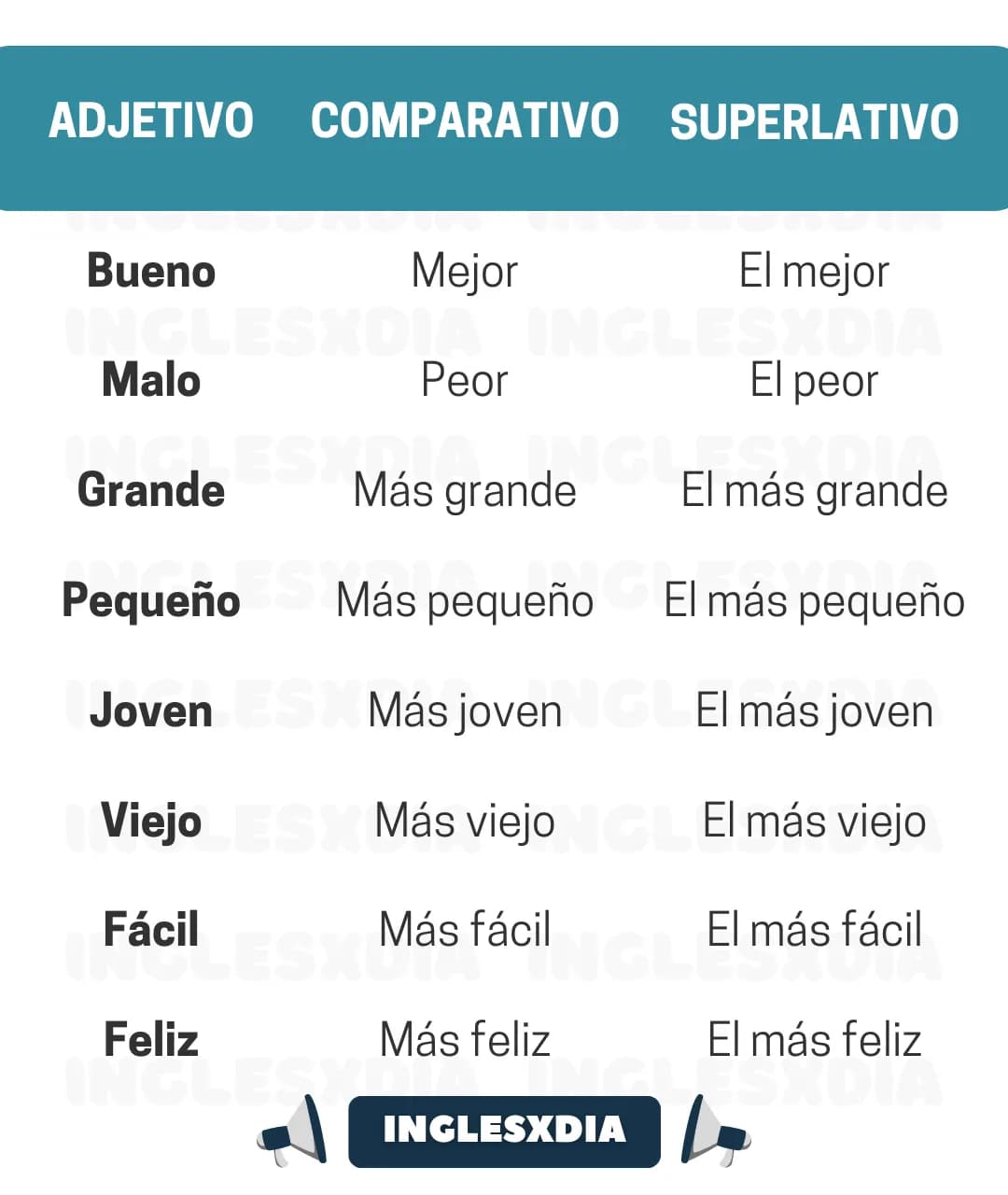 Comparativos y Superlativos (2412)