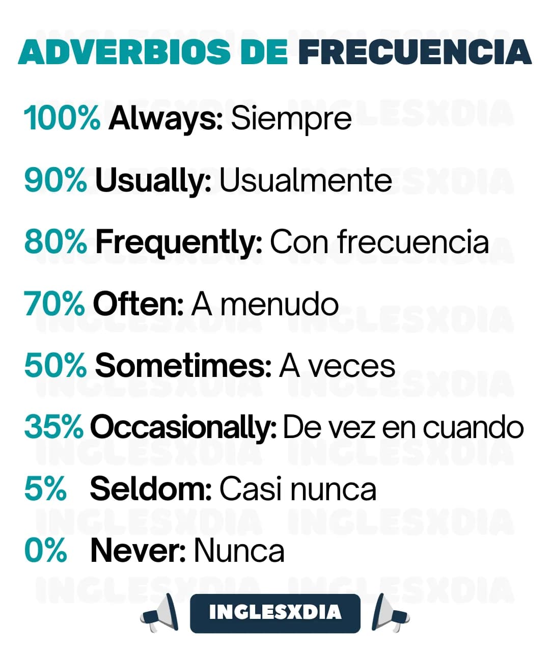 Adverbios de Frecuencia