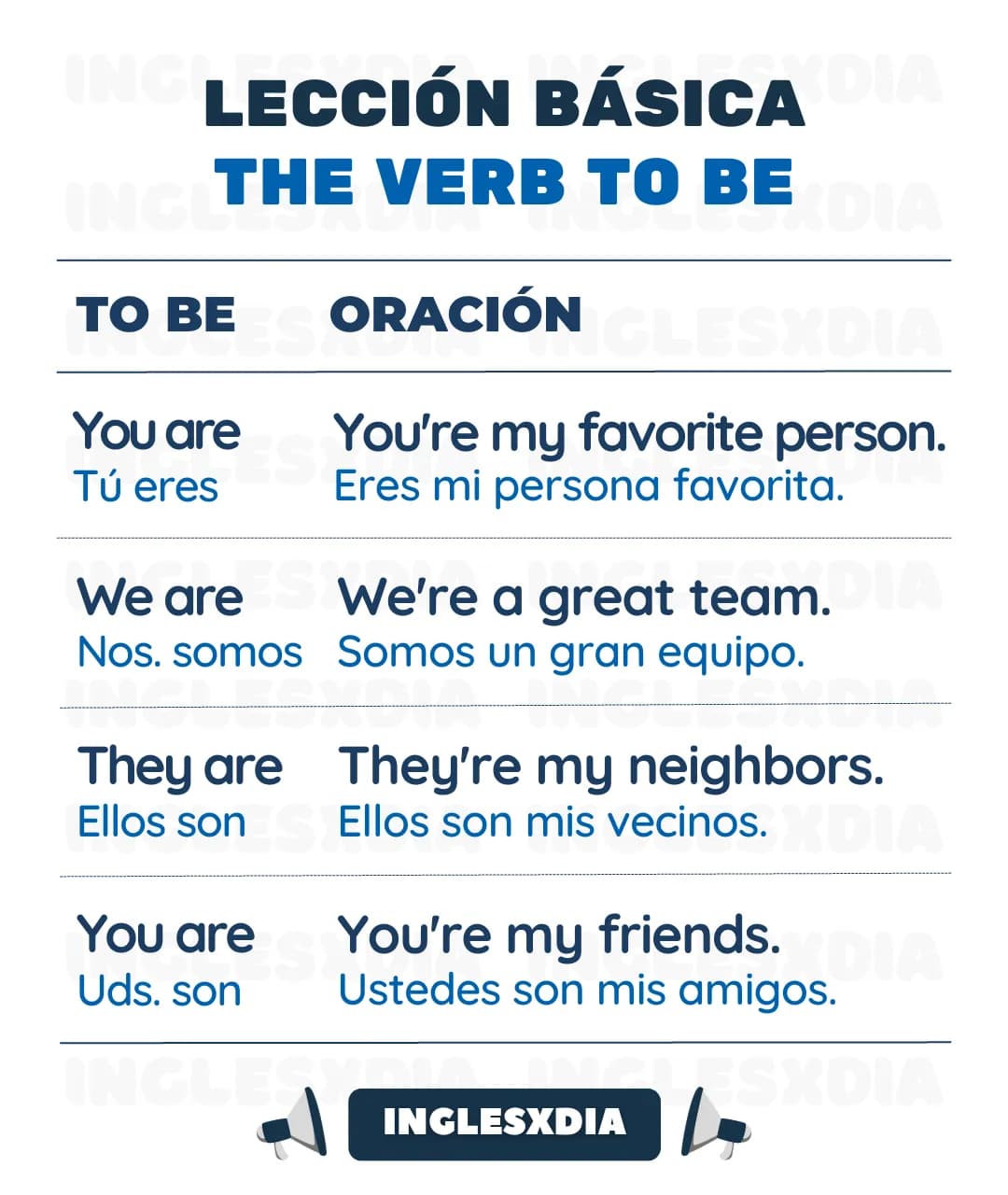 Oraciones: Verbo To Be (2513)
