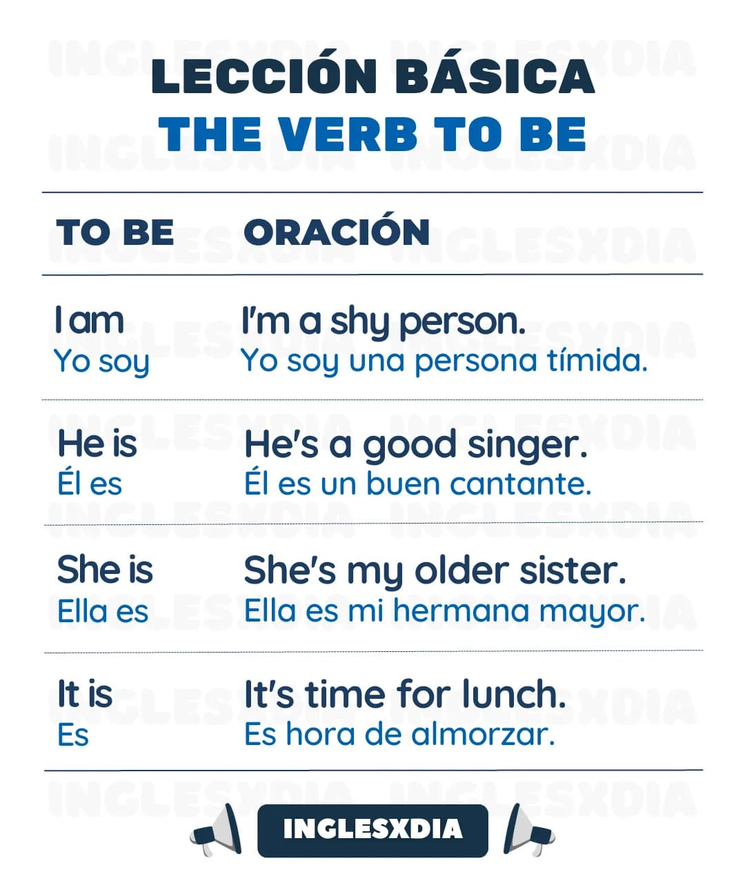 Oraciones: Verbo To Be