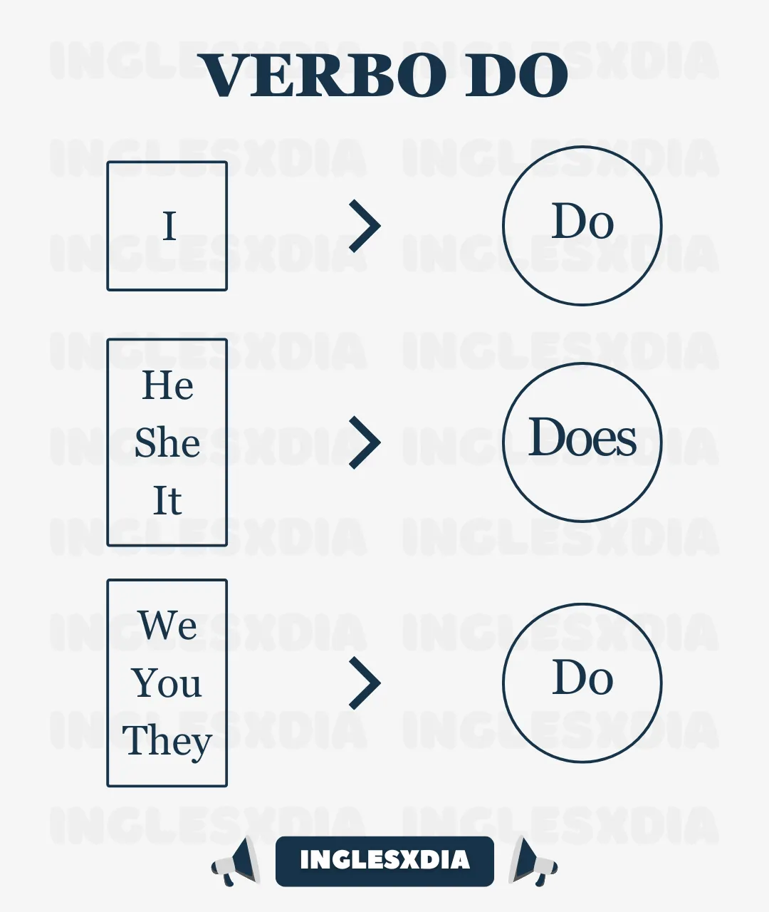 Verbo Do