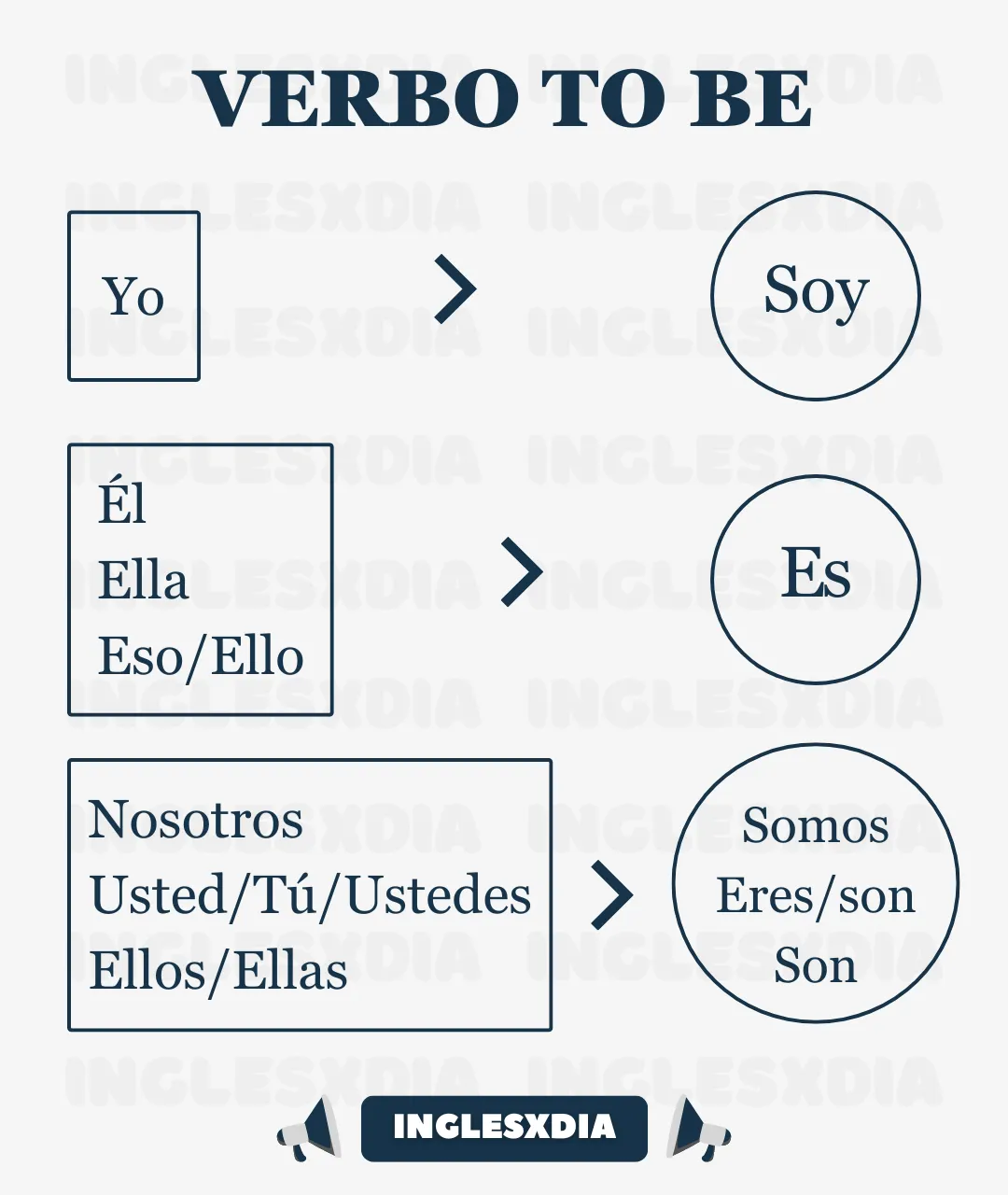 Verbo To Be (2597)