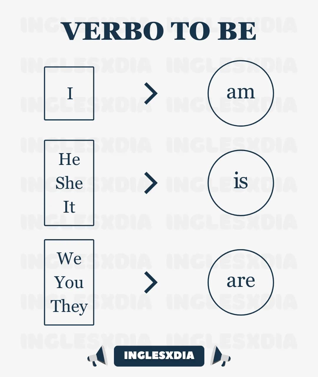 Verbo To Be