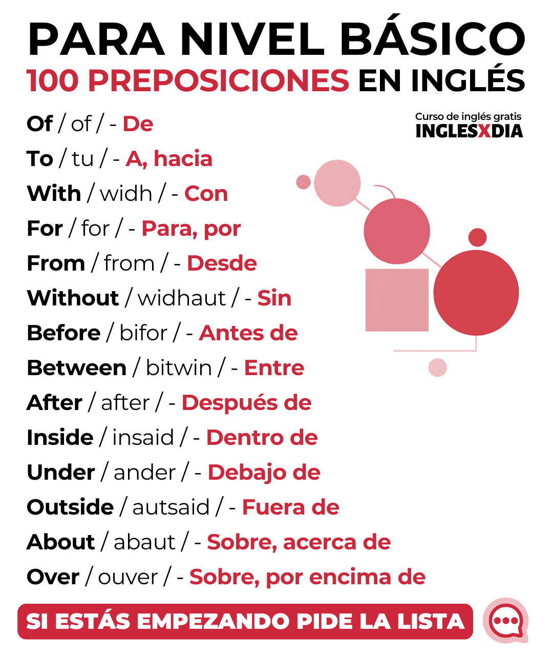 Guía de preposiciones