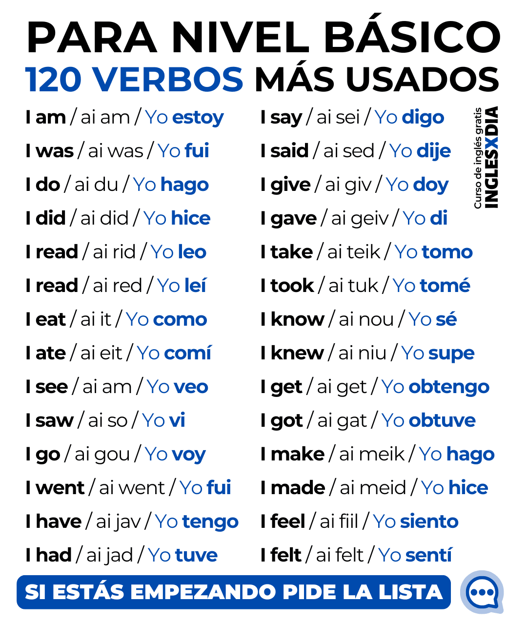 Los verbos más usados
