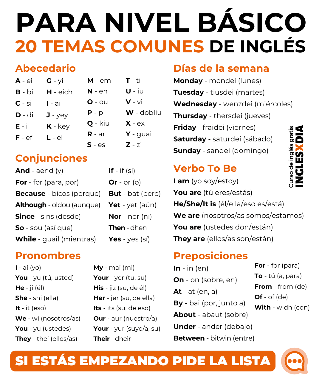 Temas de inglés básico