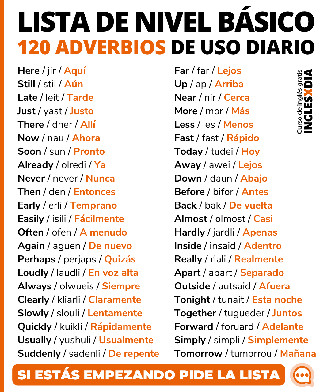 Guía de adverbios