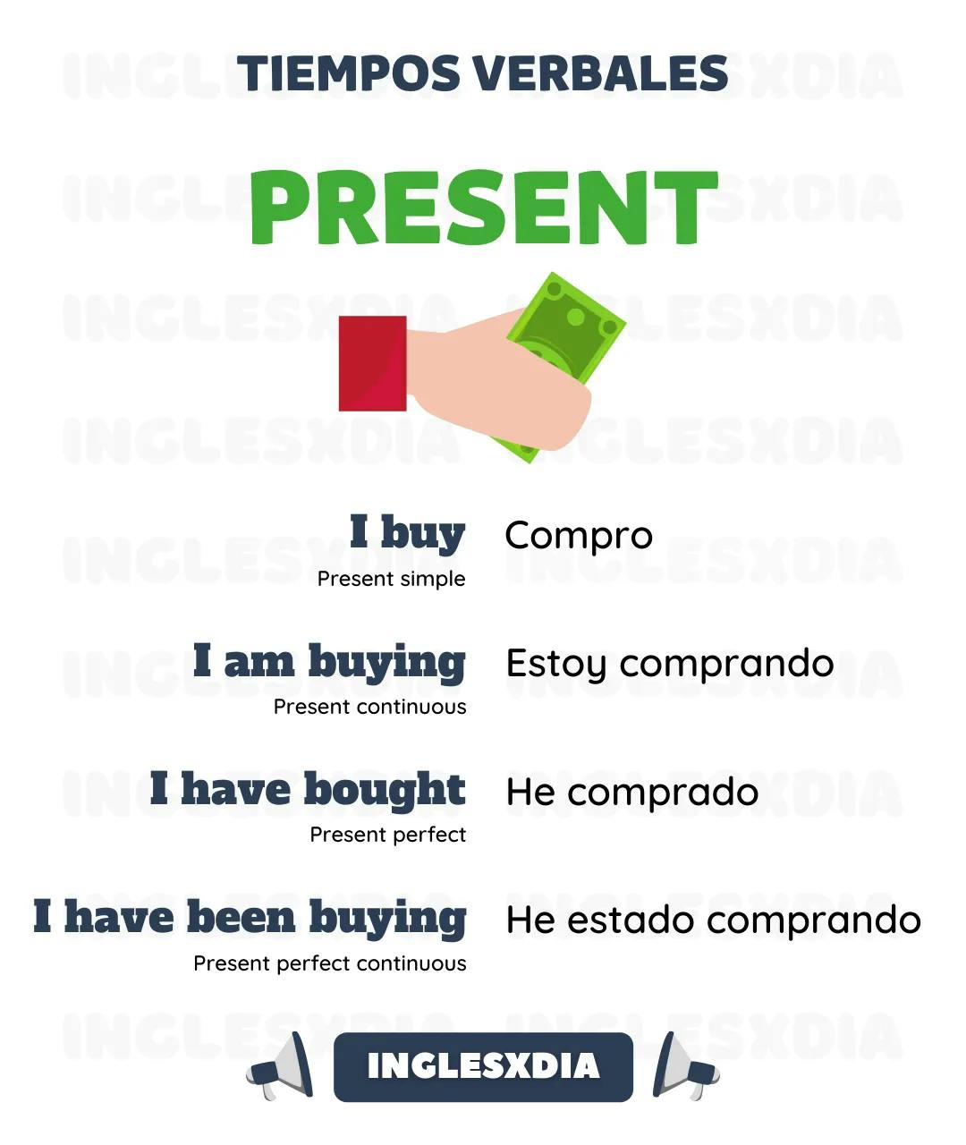 Conjugación del verbo buy en inglés  [Tiempos verbales de comprar]