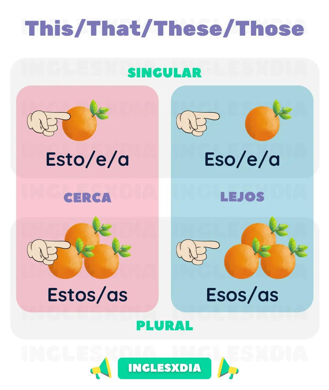 Curso de inglés en línea: Ejercicios con this/that/these/those