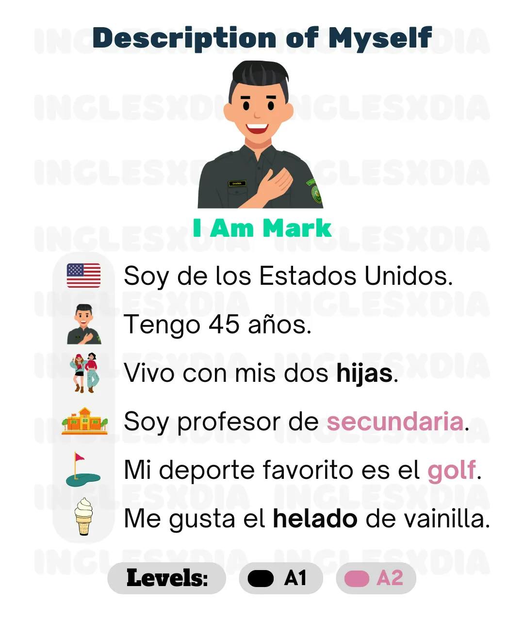 Curso de inglés en línea: Description of Myself · I Am Mark
