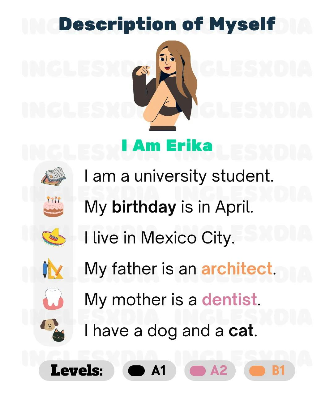 Curso de inglés en línea: Description of Myself · I Am Erika