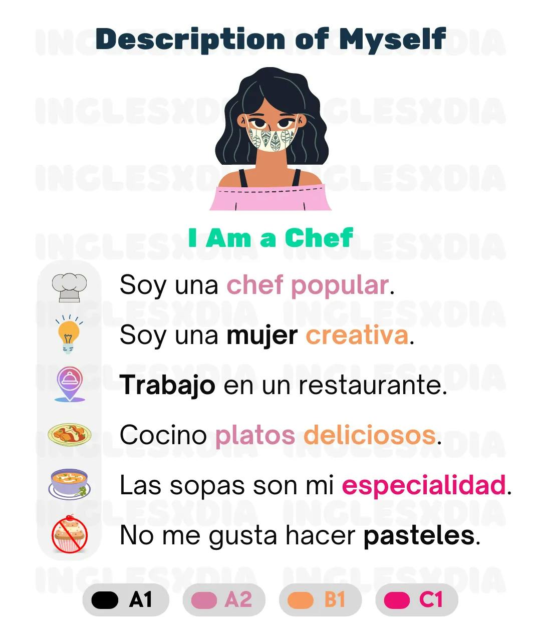 Curso de inglés en línea: Description of Myself · I Am a Chef
