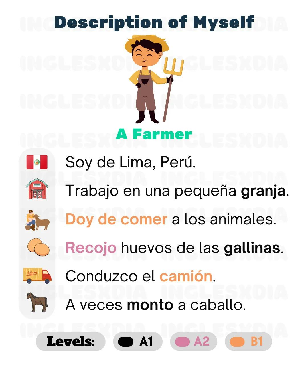 Curso de inglés en línea: Description of Myself · A Farmer
