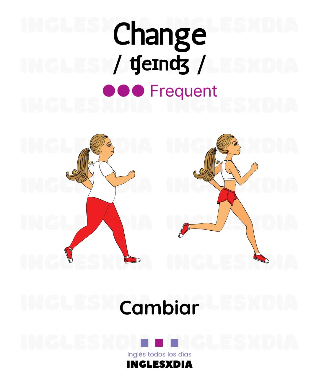 Changing My Habits (1233)