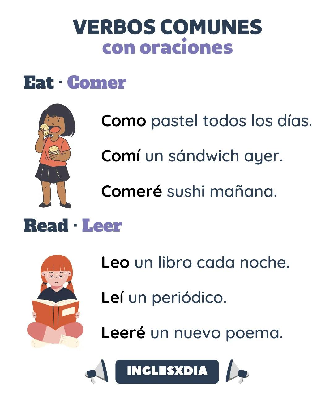 Curso de inglés en línea: conjugación del verbo eat y read en inglés
