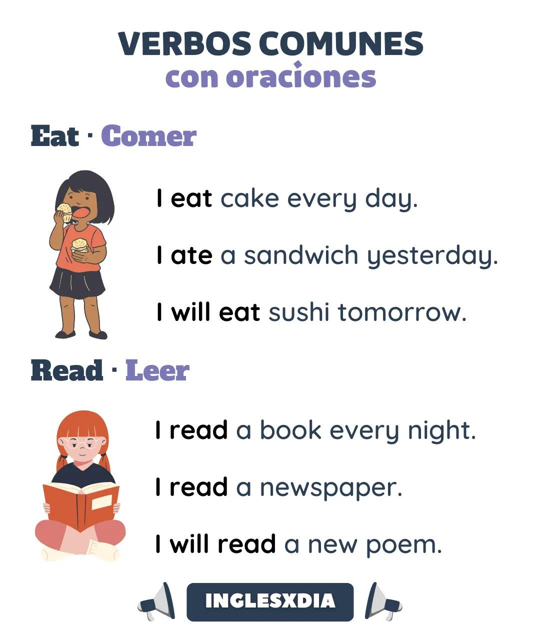Tiempos verbales: eat/read