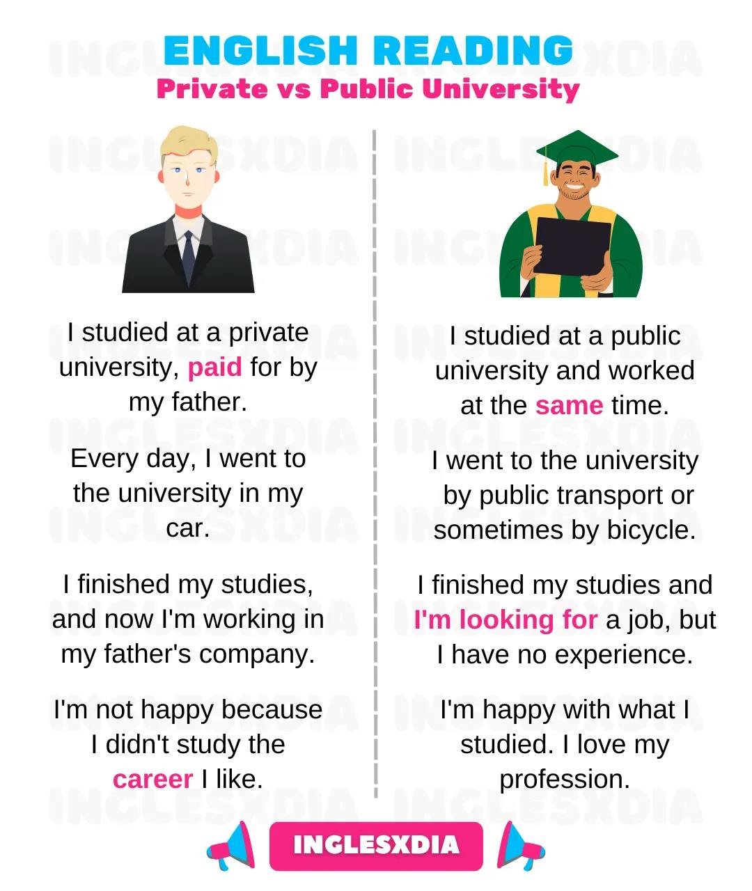 Private vs Public University