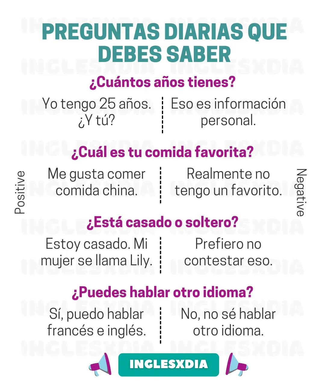 Curso de inglés en línea: frases en inglés y español · How old are you? ...