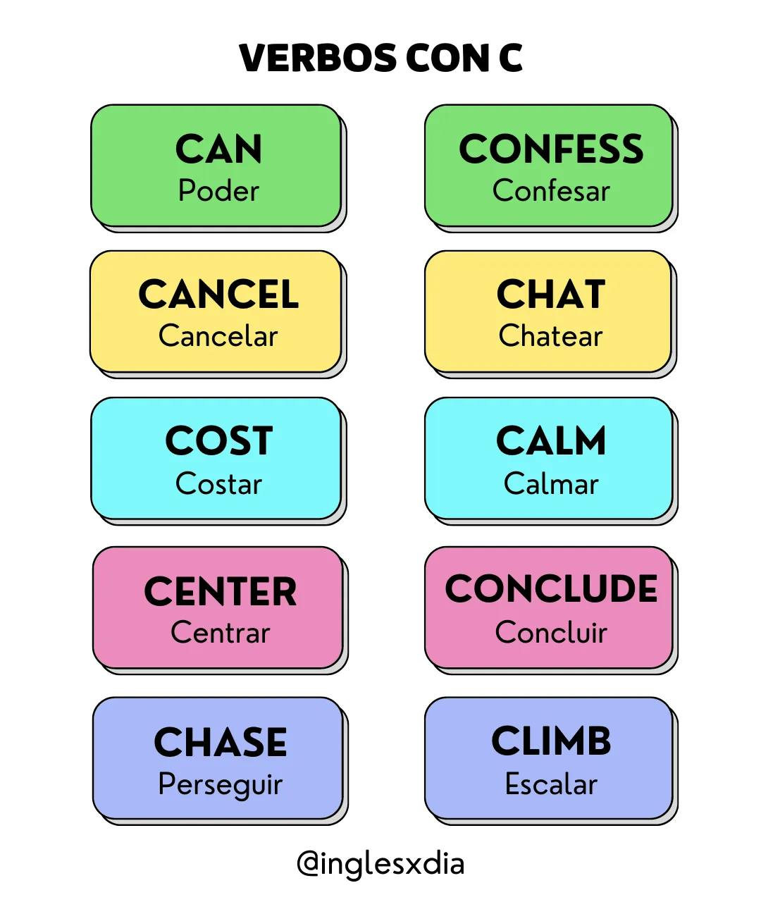 Lista de verbos con c en inglés · Significado y pronunciación