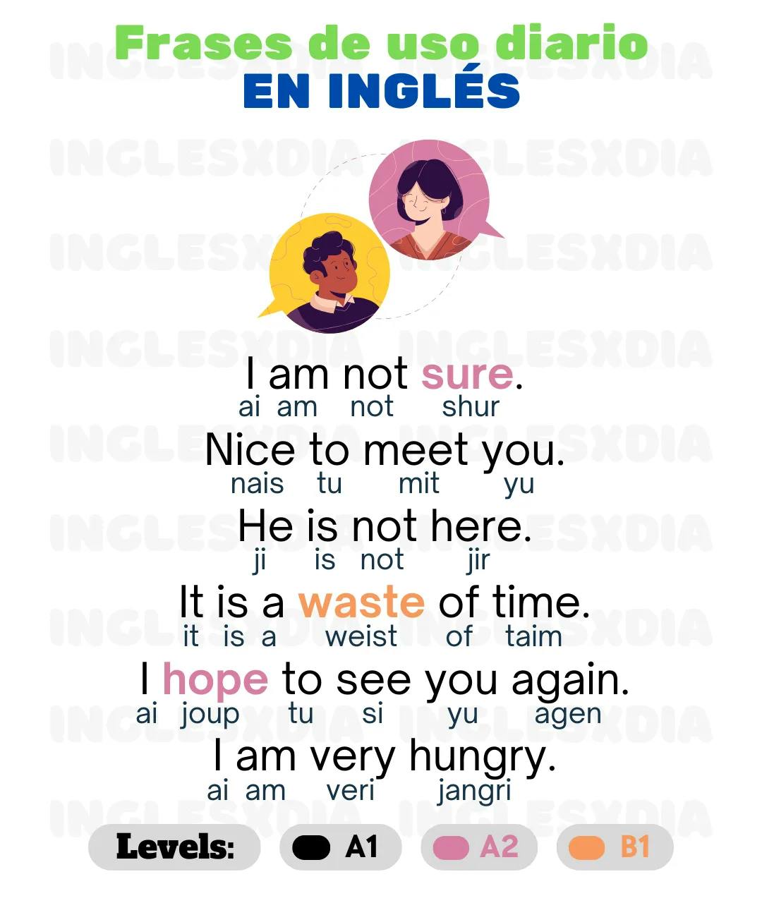 Curso de inglés en línea: frases en inglés de uso diario · I am not sure, nice to...