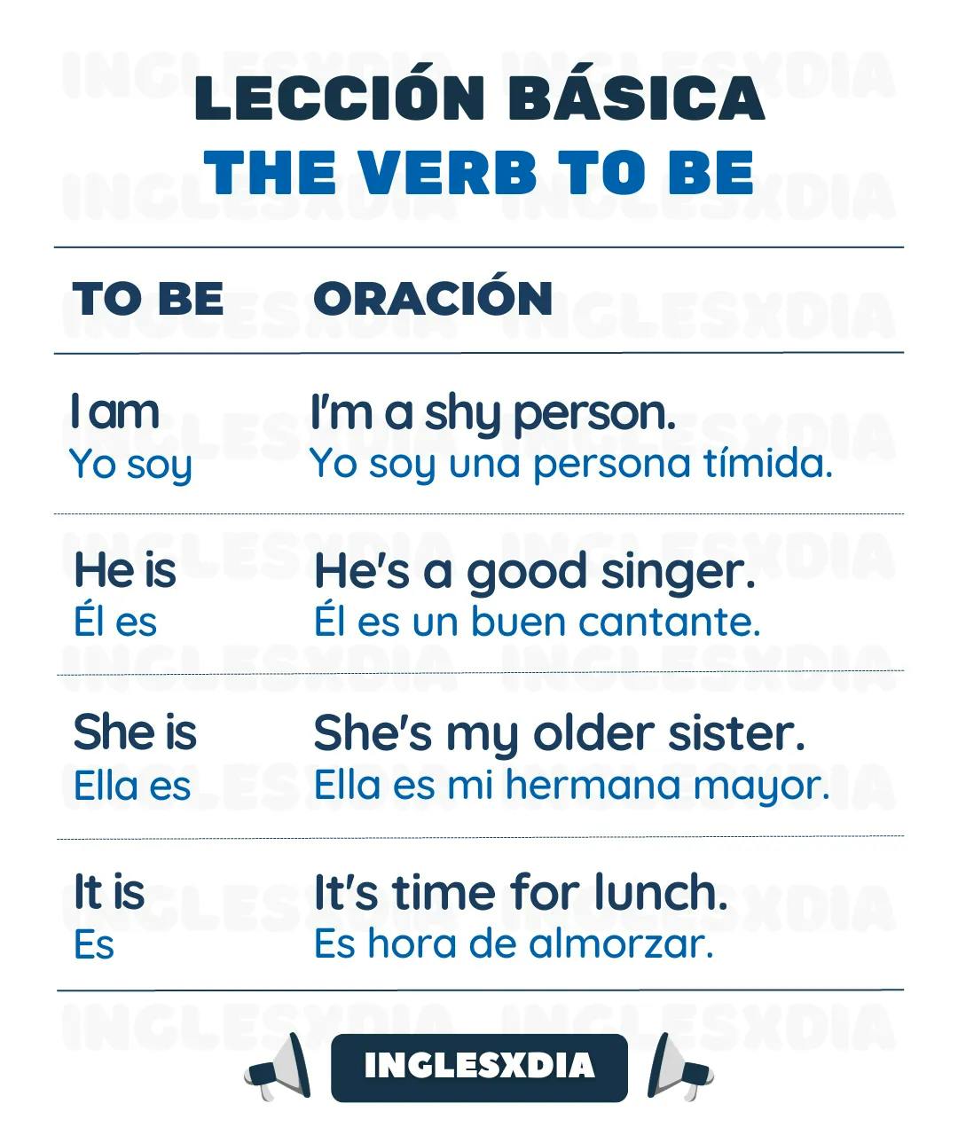 Curso de inglés en línea: Oraciones en presente del verbo to be